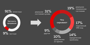 инфографика покупка продажа автомобилей 2018