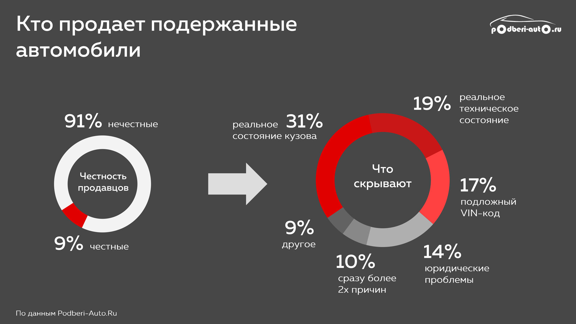 что скрывают недобросовестные продавцы автомобилей