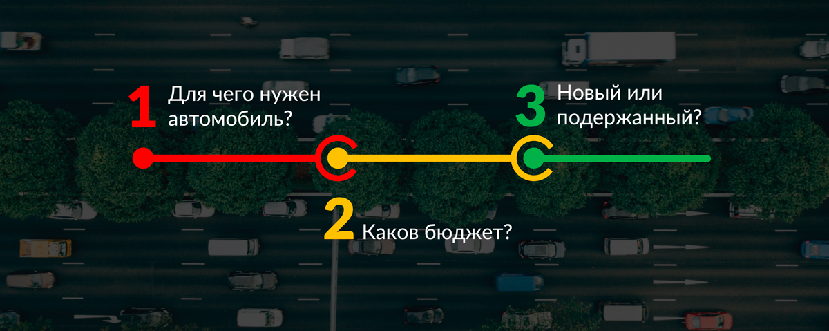 как выбрать автомобиль новичку